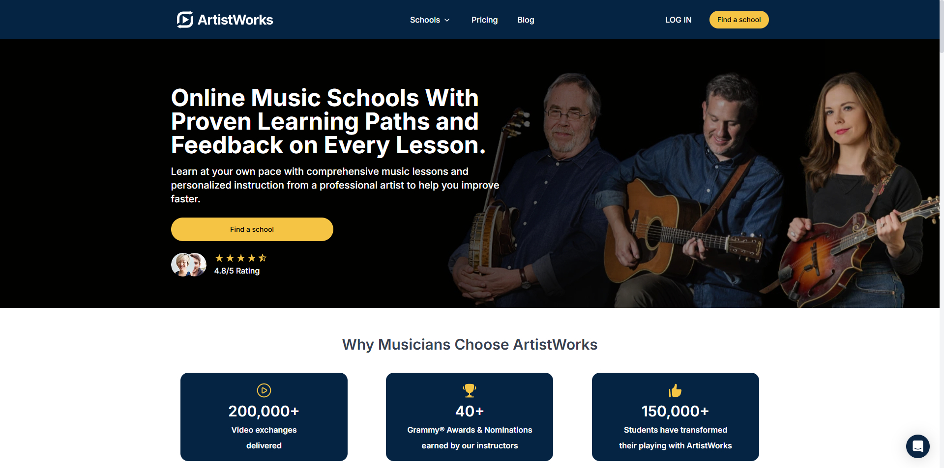 ArtistWorks discount code