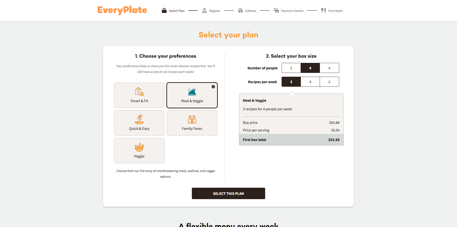 EveryPlate coupons