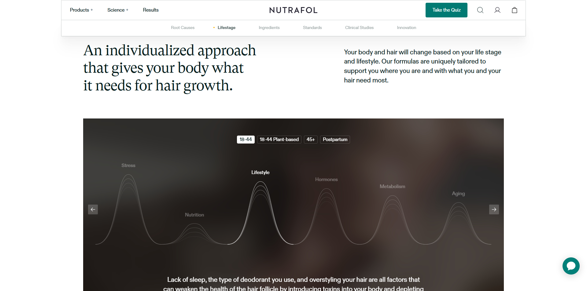 Nutrafol discount code