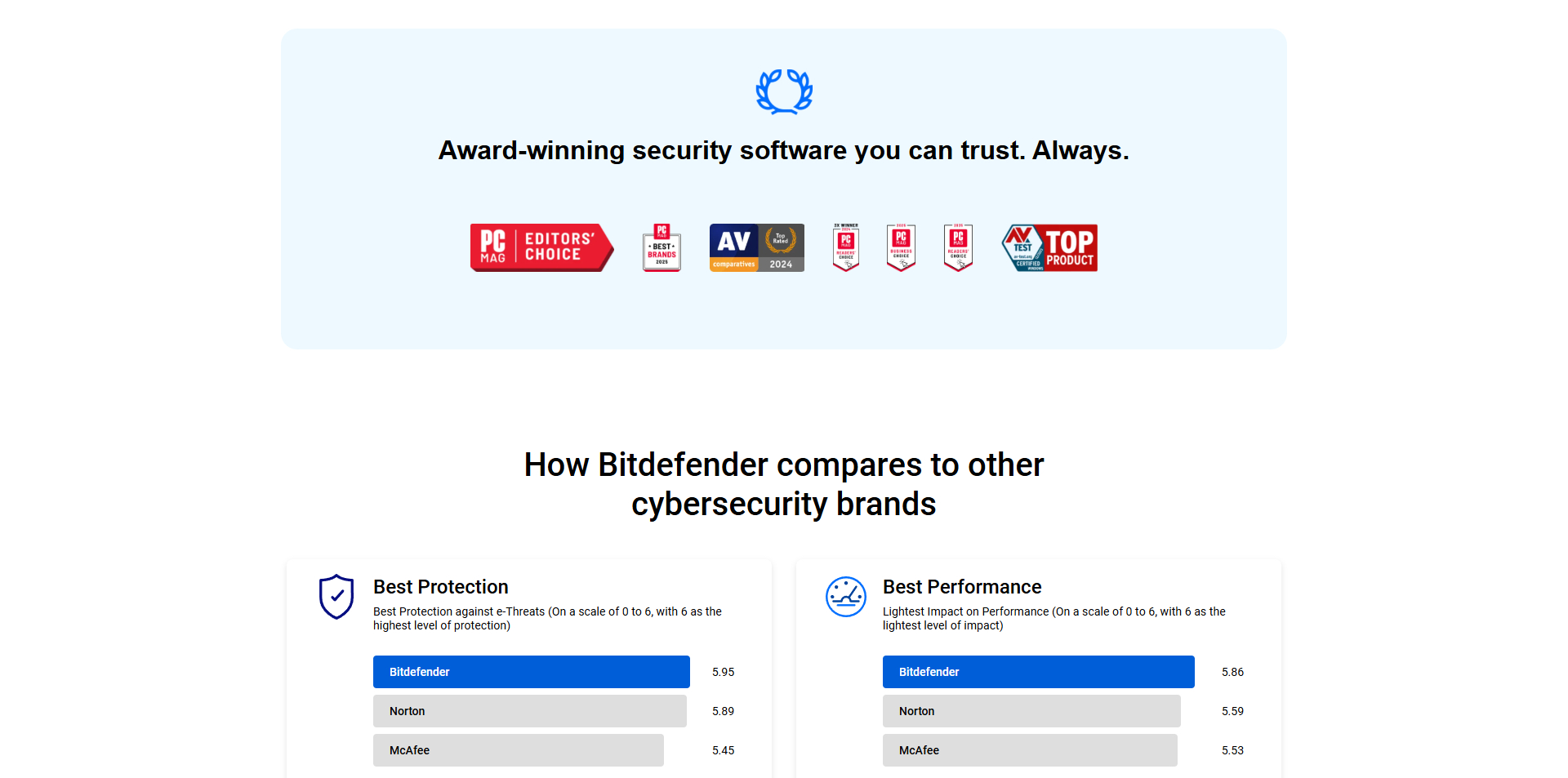 Bitdefender Promo Code
