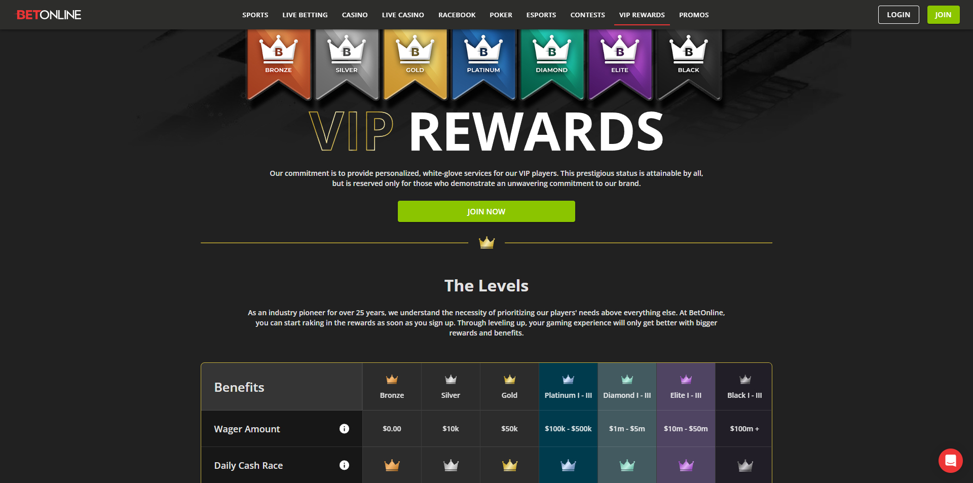 Betonline Promo Code