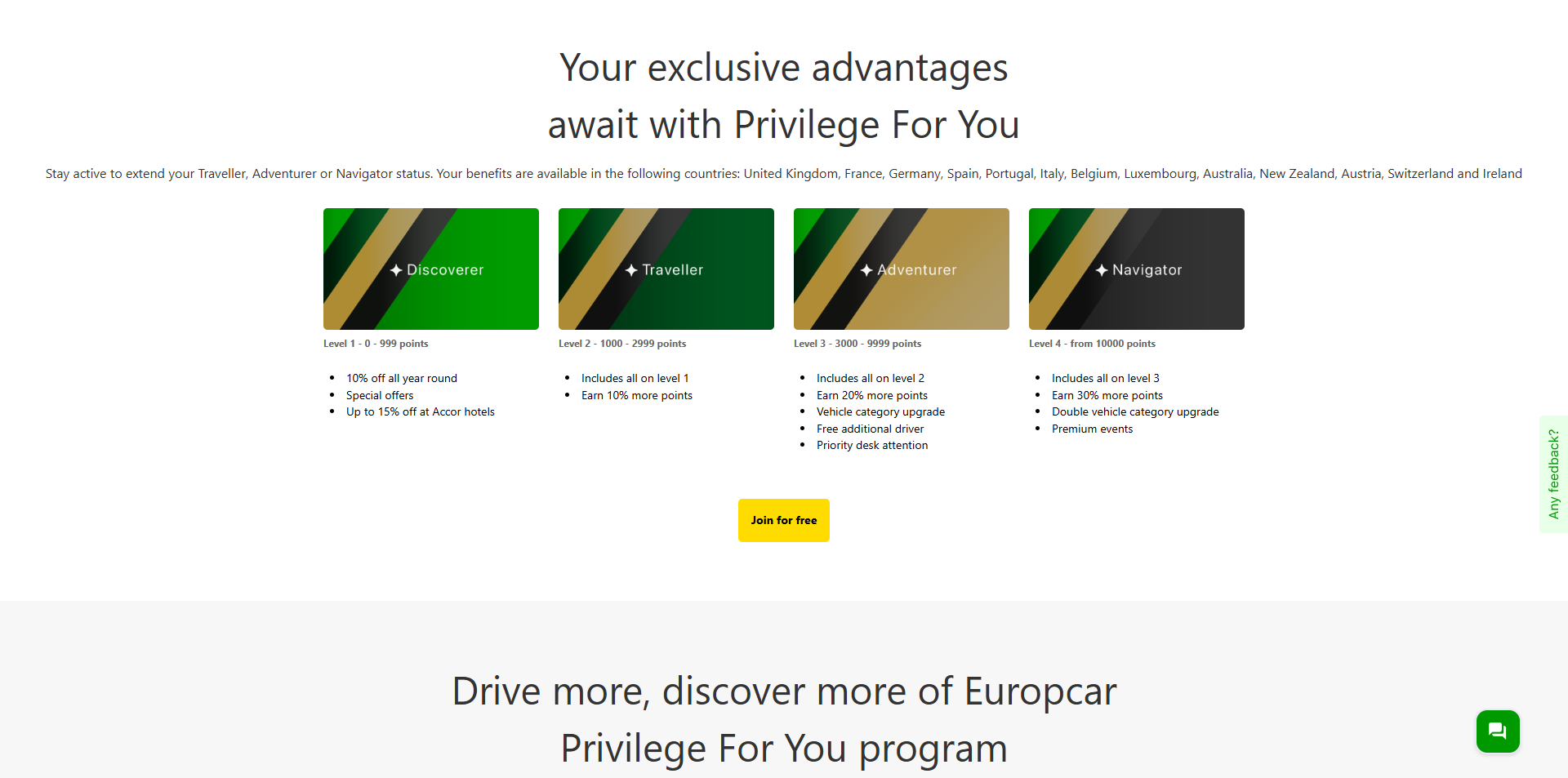 Europcar voucher