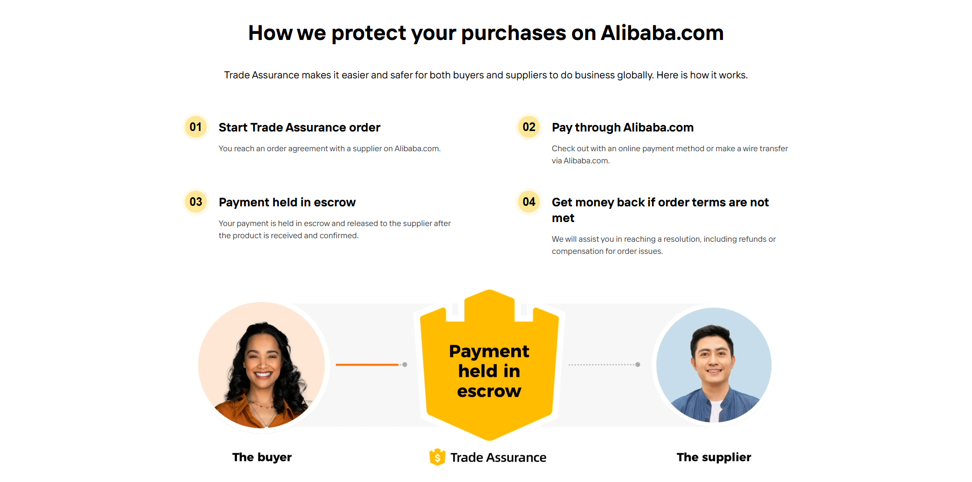 Alibaba discount code