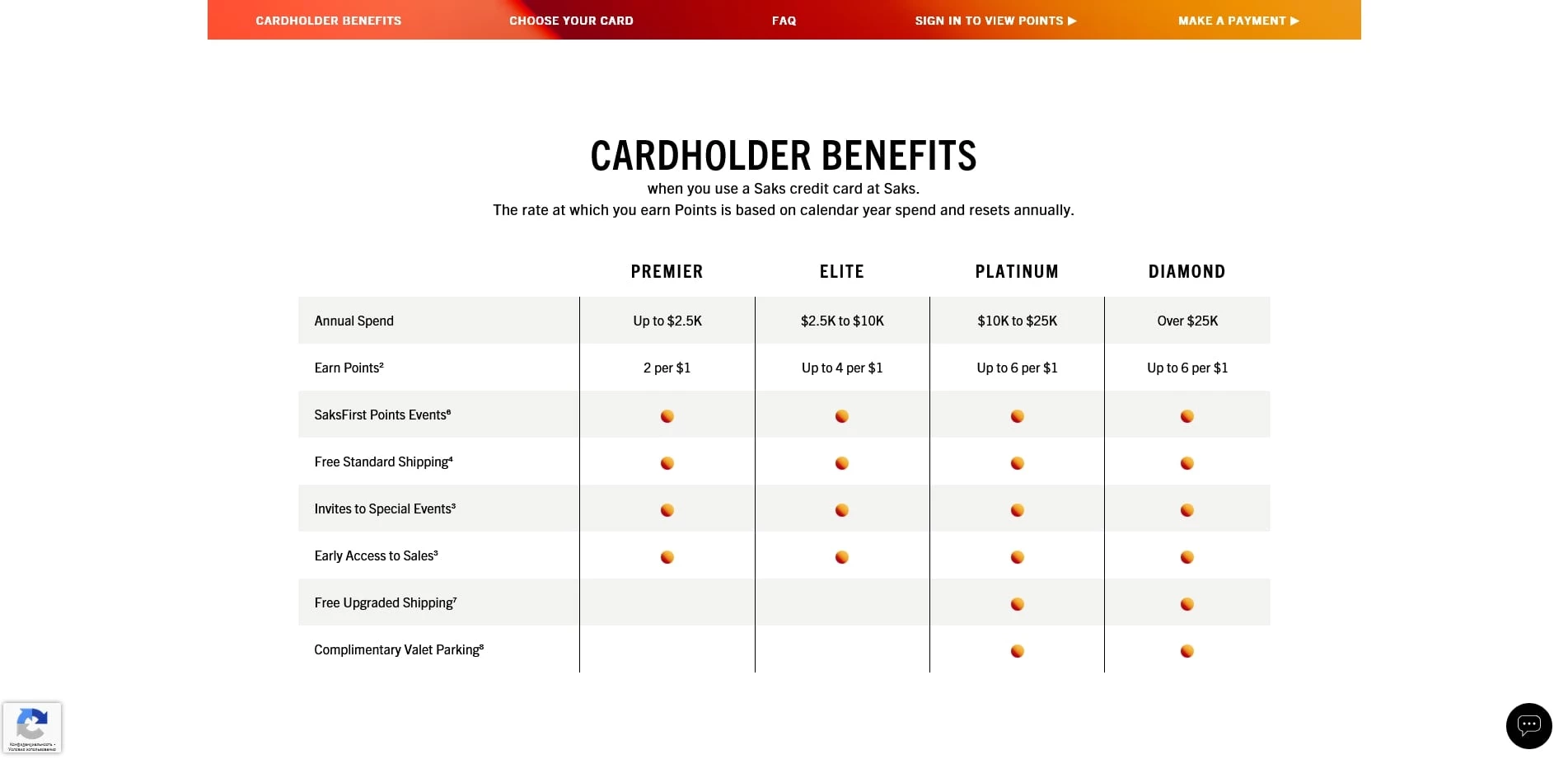 Saks Fifth Avenue promo code