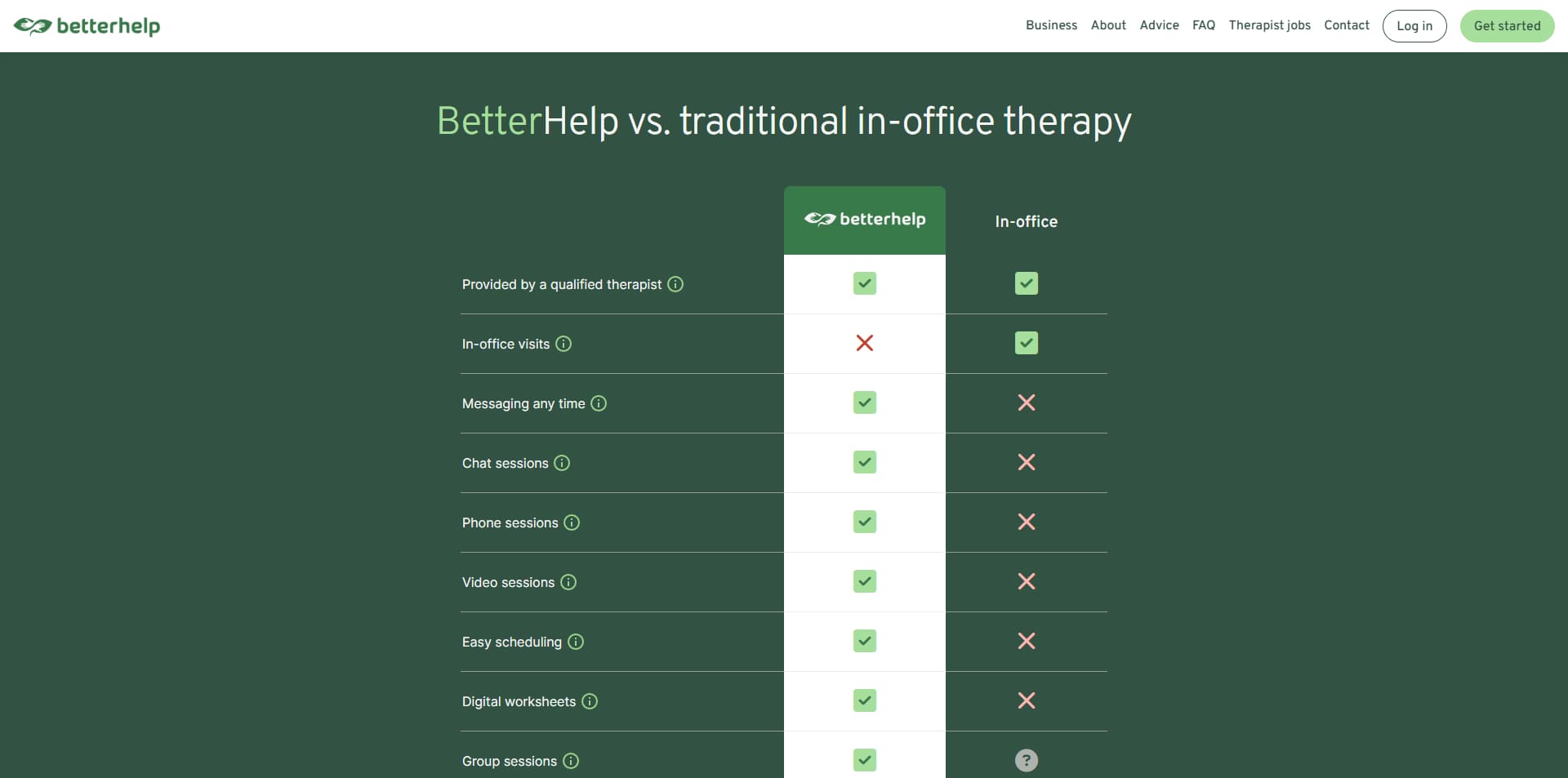 BetterHelp Promo Code