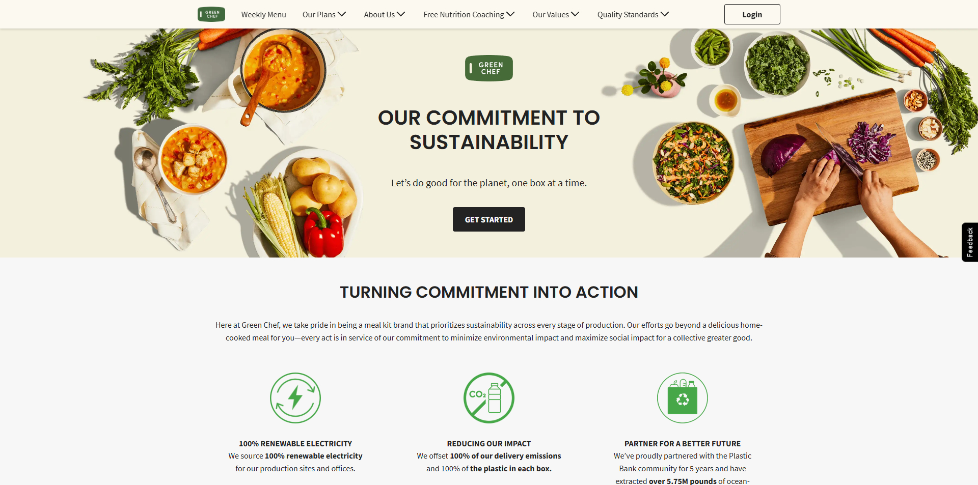 Green Chef discount code