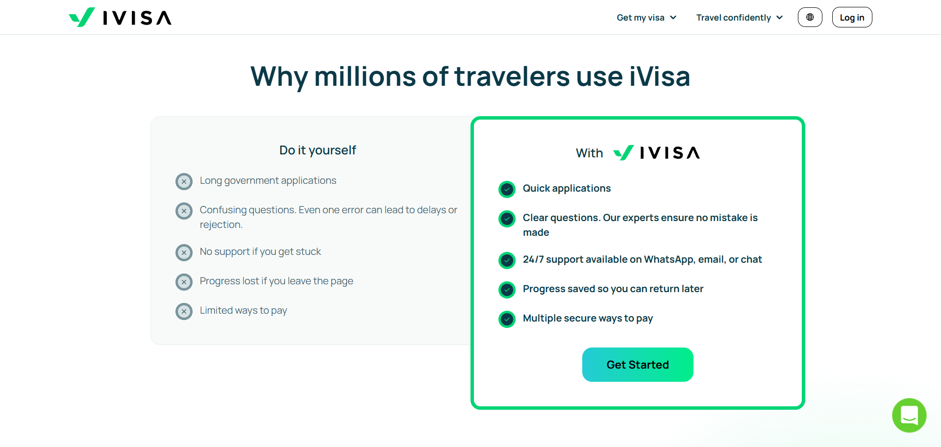 Ivisa