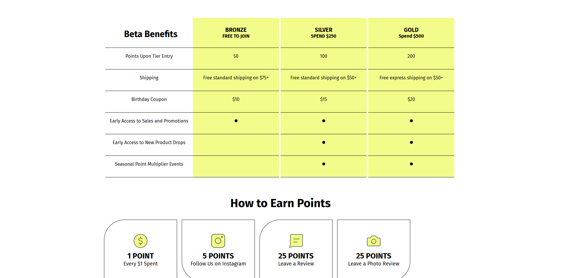 Betabrand coupons